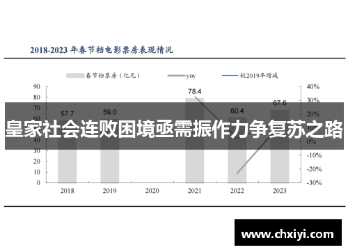 皇家社会连败困境亟需振作力争复苏之路